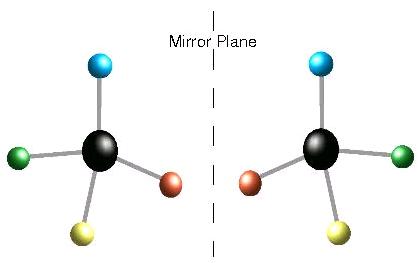 Chiral Forms of a Carbon Atom